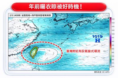 把握好天氣！　下波挑戰溼答答寒流
