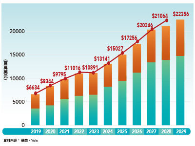 圖／財訊快報 提供