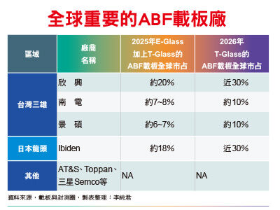 圖／財訊快報 提供