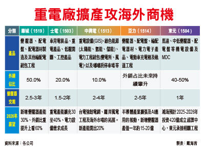 圖／財訊快報 提供