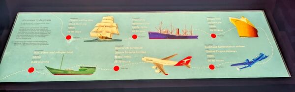 ▲▼墨爾本博物館。（圖／部落客travel with leo授權提供）