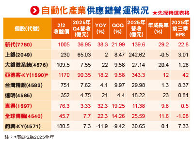 圖／先探投資週刊 提供