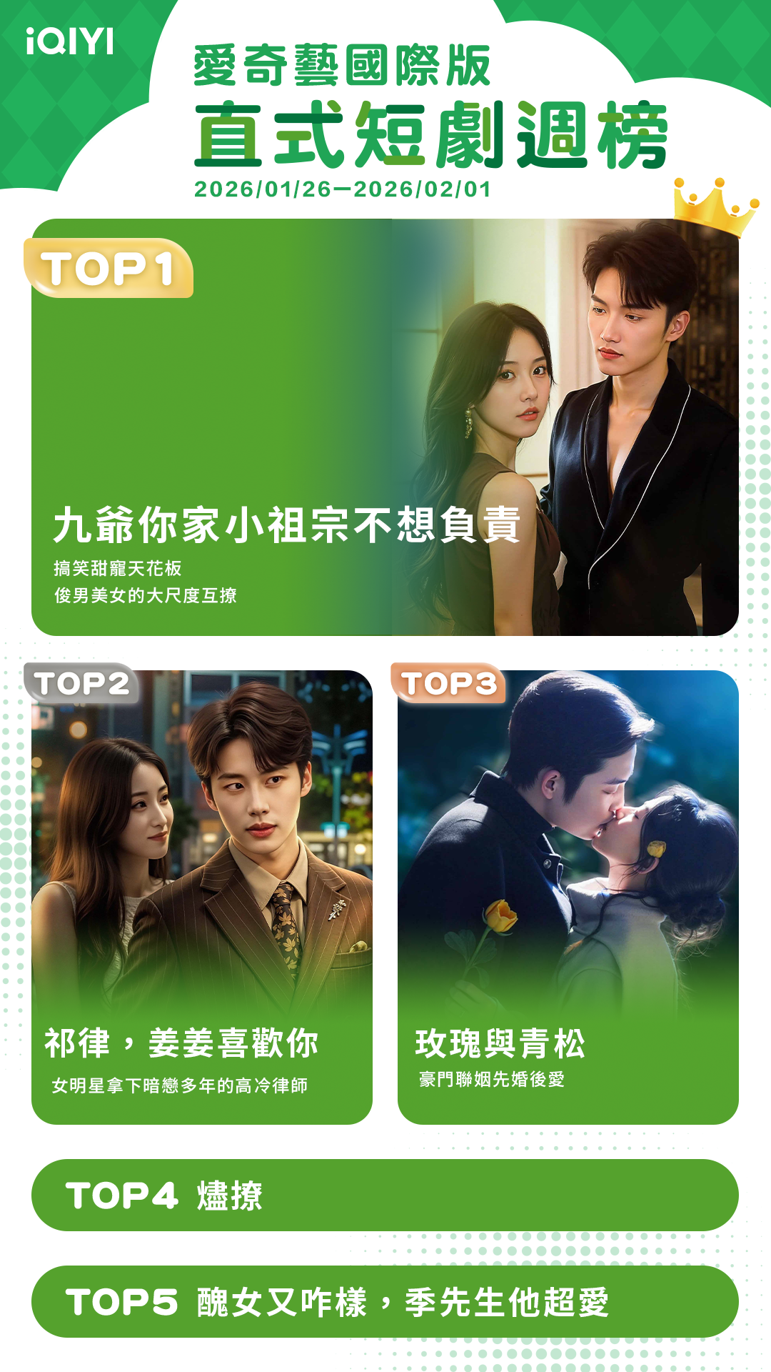 ▲▼iQIYI短劇收視週榜（1/26-2/1）。（圖／iQIYI提供）