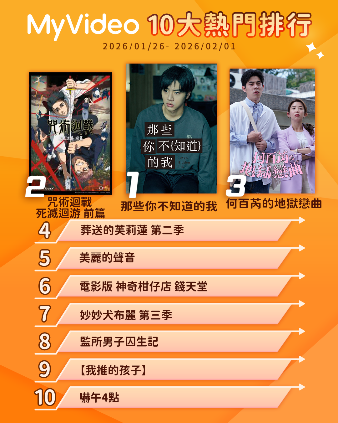 ▲MyVideo收視週榜（1/26-2/1）。（圖／MyVideo提供）