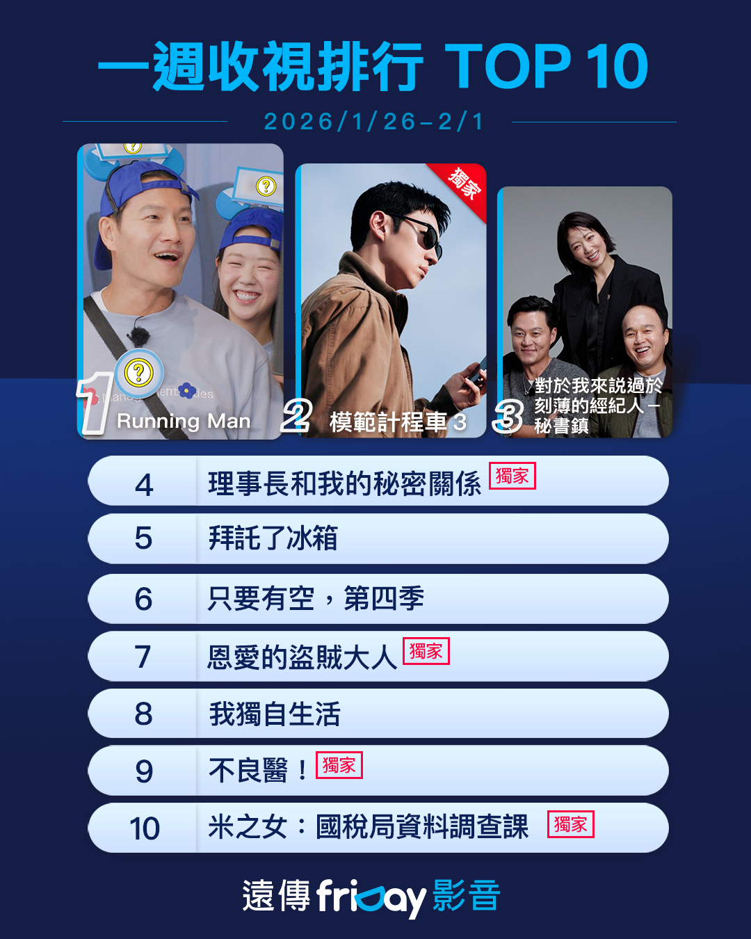 ▲friDay影音收視週榜（1/26-2/1）。（圖／friDay影音提供）