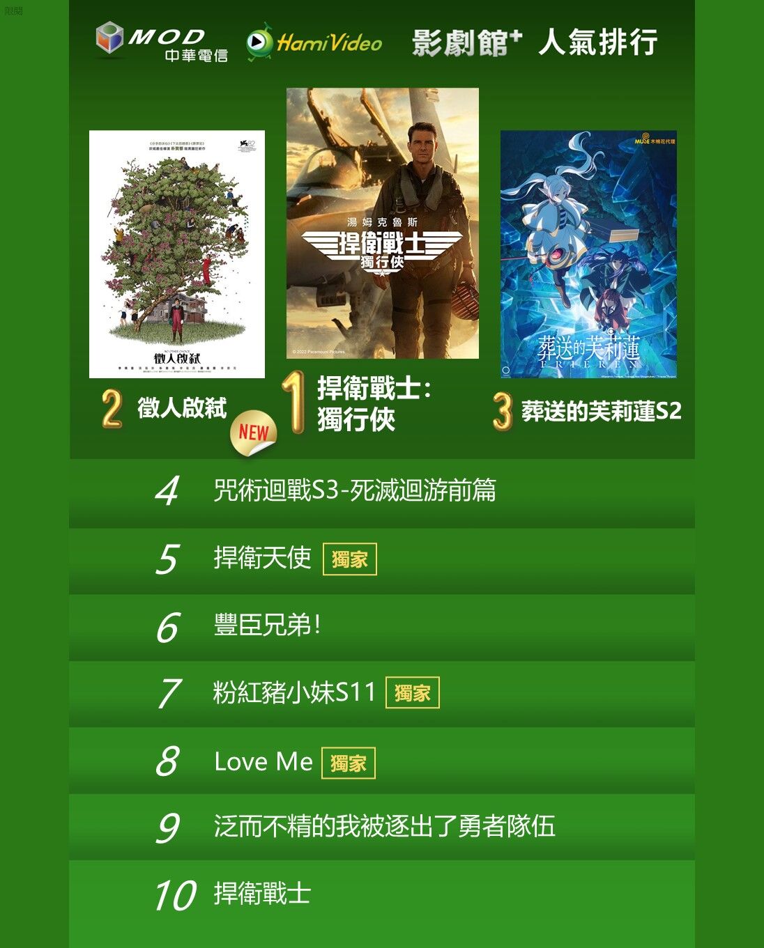 ▲▼Hami Video收視週榜（1/26-2/1）。（圖／Hami Video提供）