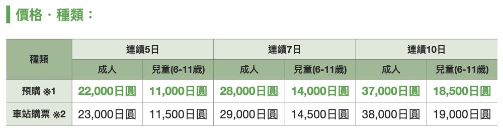 ▲▼宗谷號特快車。（圖／部落客飛天璇的口袋授權提供）