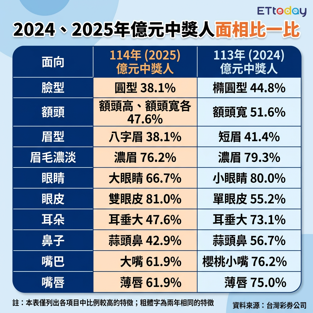 ▲▼台彩春節留稿。（圖／AI製）