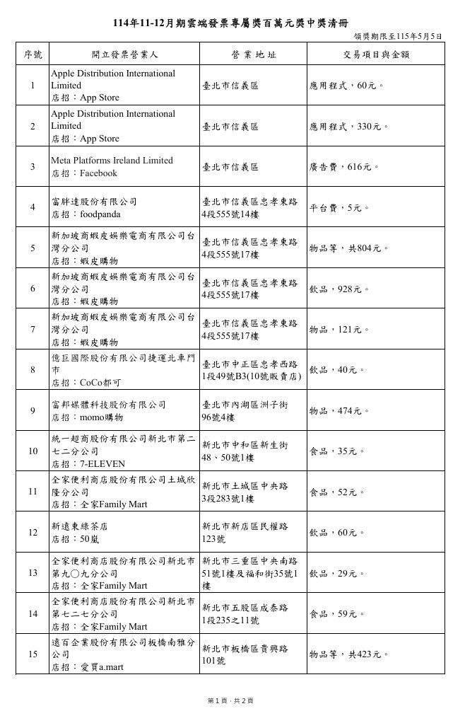 ▲▼114年11-12月期雲端發票專屬獎百萬元獎中獎清冊。（圖／翻攝財政部官網）