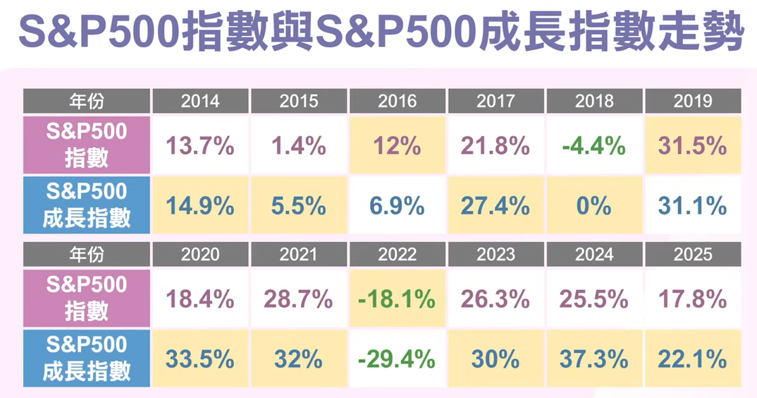▲▼00924,美股,美股ETF,ETF,成長股。（圖／業者提供）
