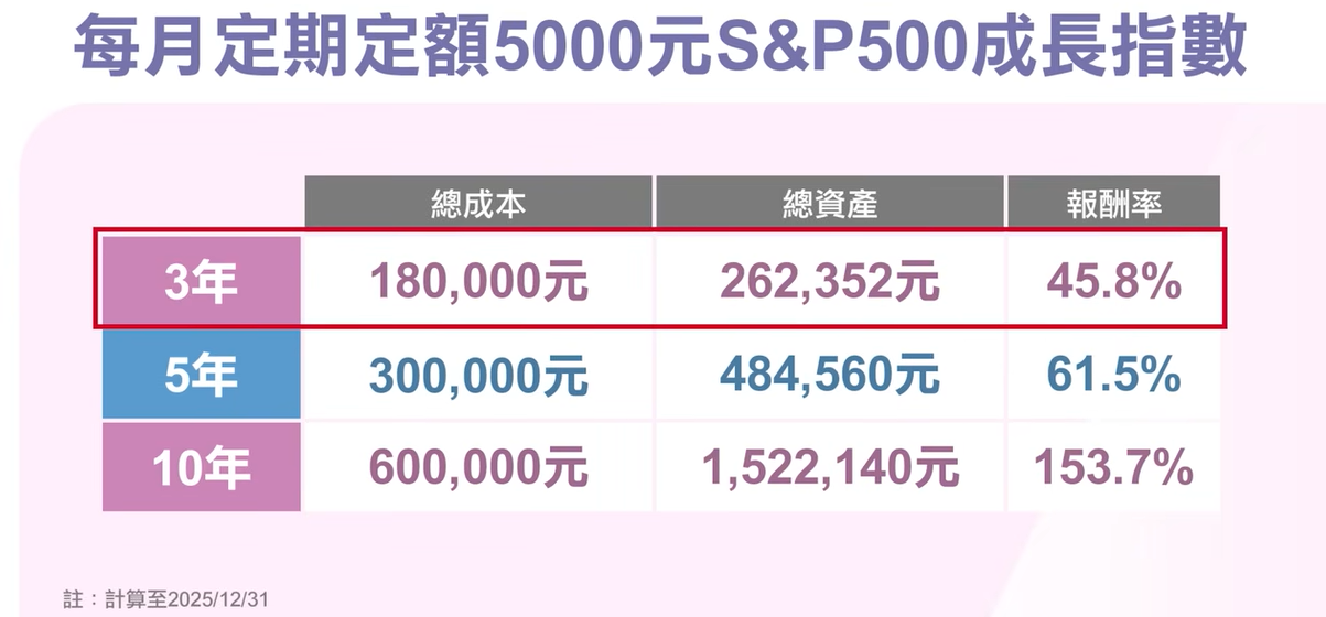 ▲▼00924,美股,美股ETF,ETF,成長股。（圖／業者提供）