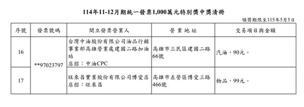 ▲▼114年11-12月期統一發票17張中1,000萬元特別獎 。（圖／翻攝財政部官網）