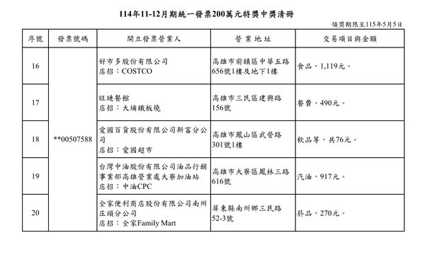 ▲▼114年11-12月期統一發票200萬元特獎中獎清冊。（圖／翻攝財政部官網）