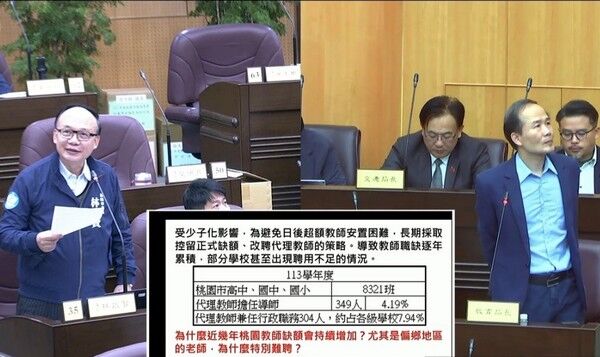 ▲桃園教師缺額增，林政賢籲研議新解決方案