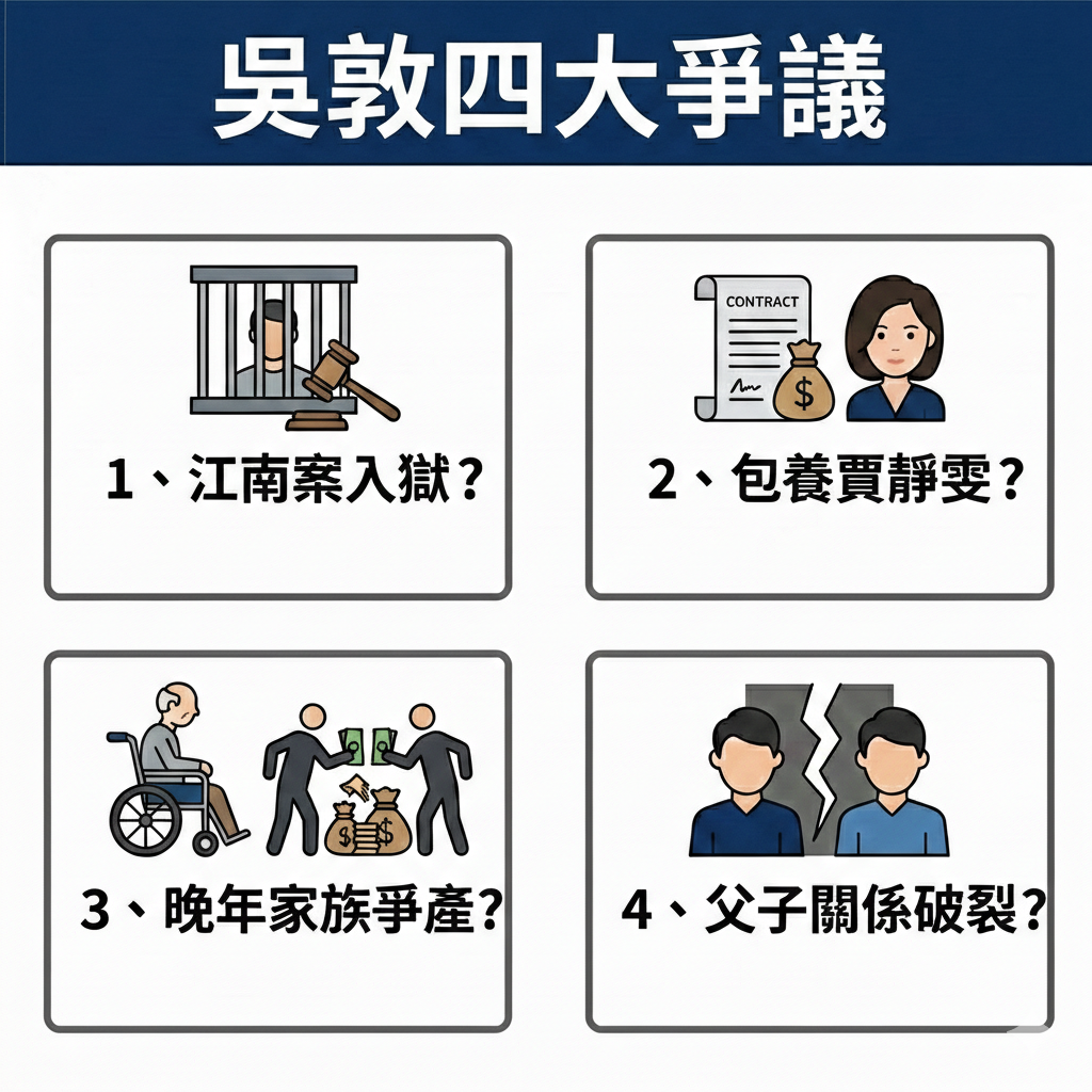 吳敦生平及爭議。（AI協作圖／記者黃翊婷製作，經編輯審核）