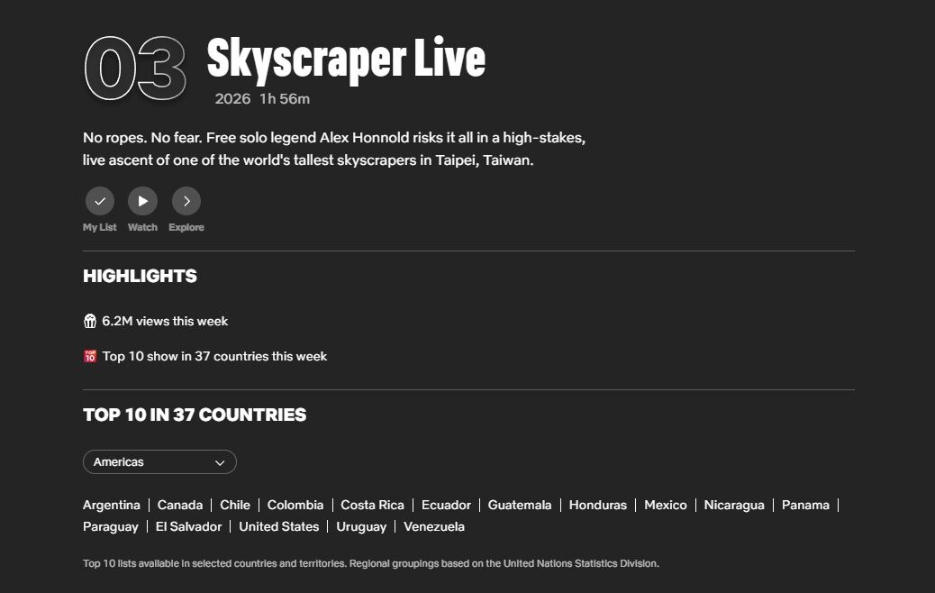 ▲▼霍諾德《赤手獨攀101》觀看數破千萬。（圖／翻攝自Netflix）