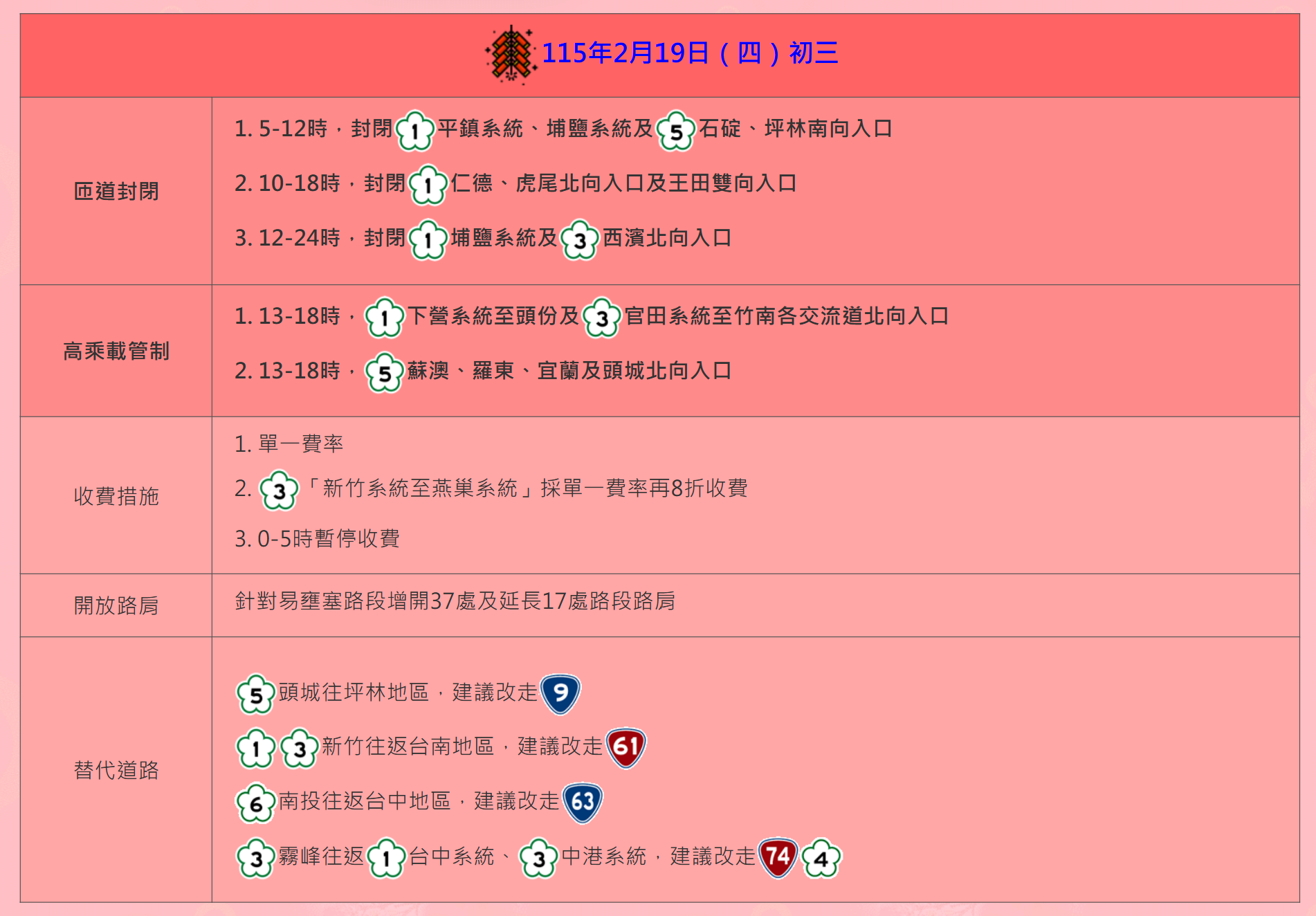 ▲▼國道初三疏運措施。（圖／高公局提供）