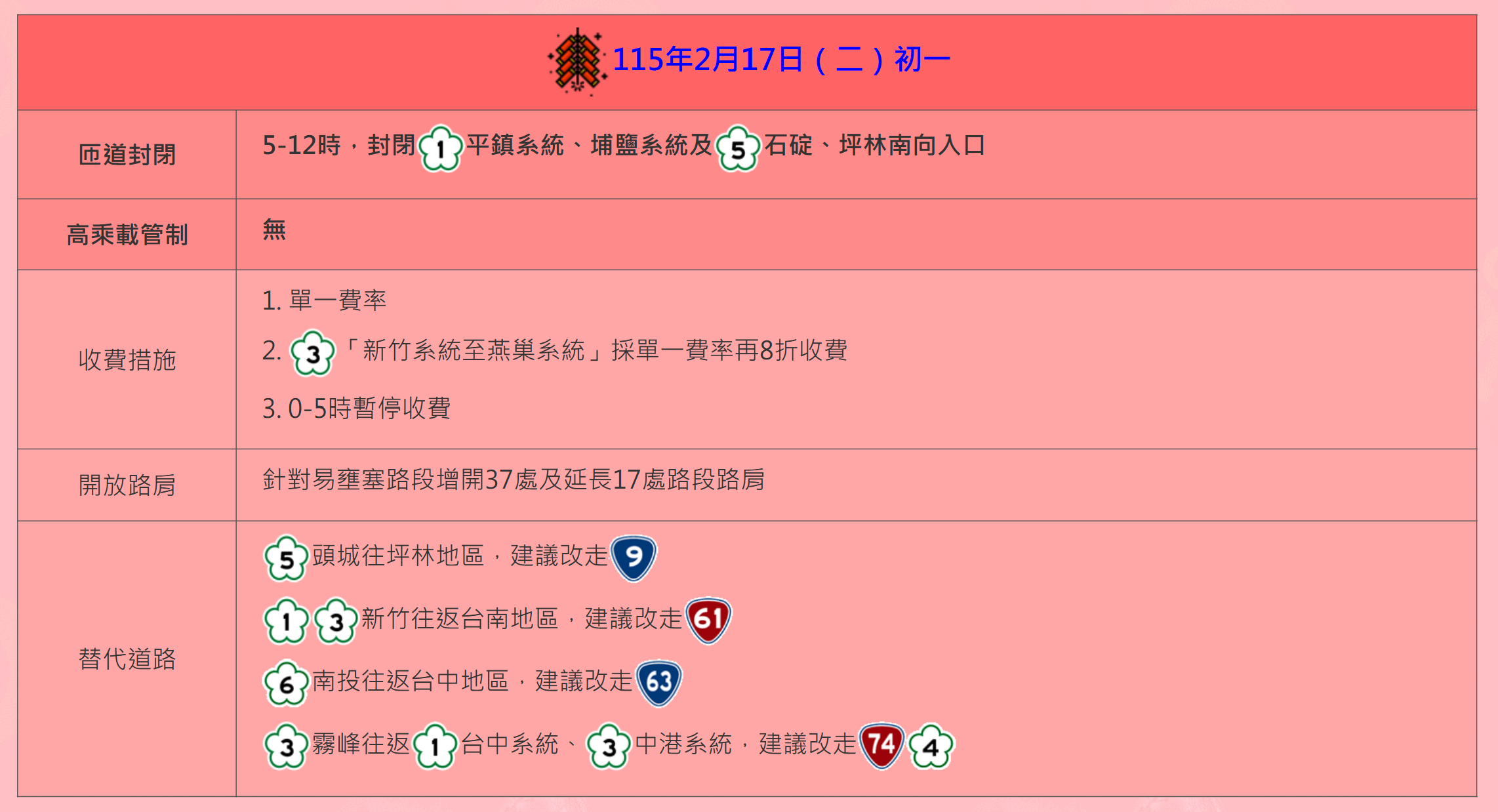 ▲▼初一國道疏運措施。（圖／高公局提供）