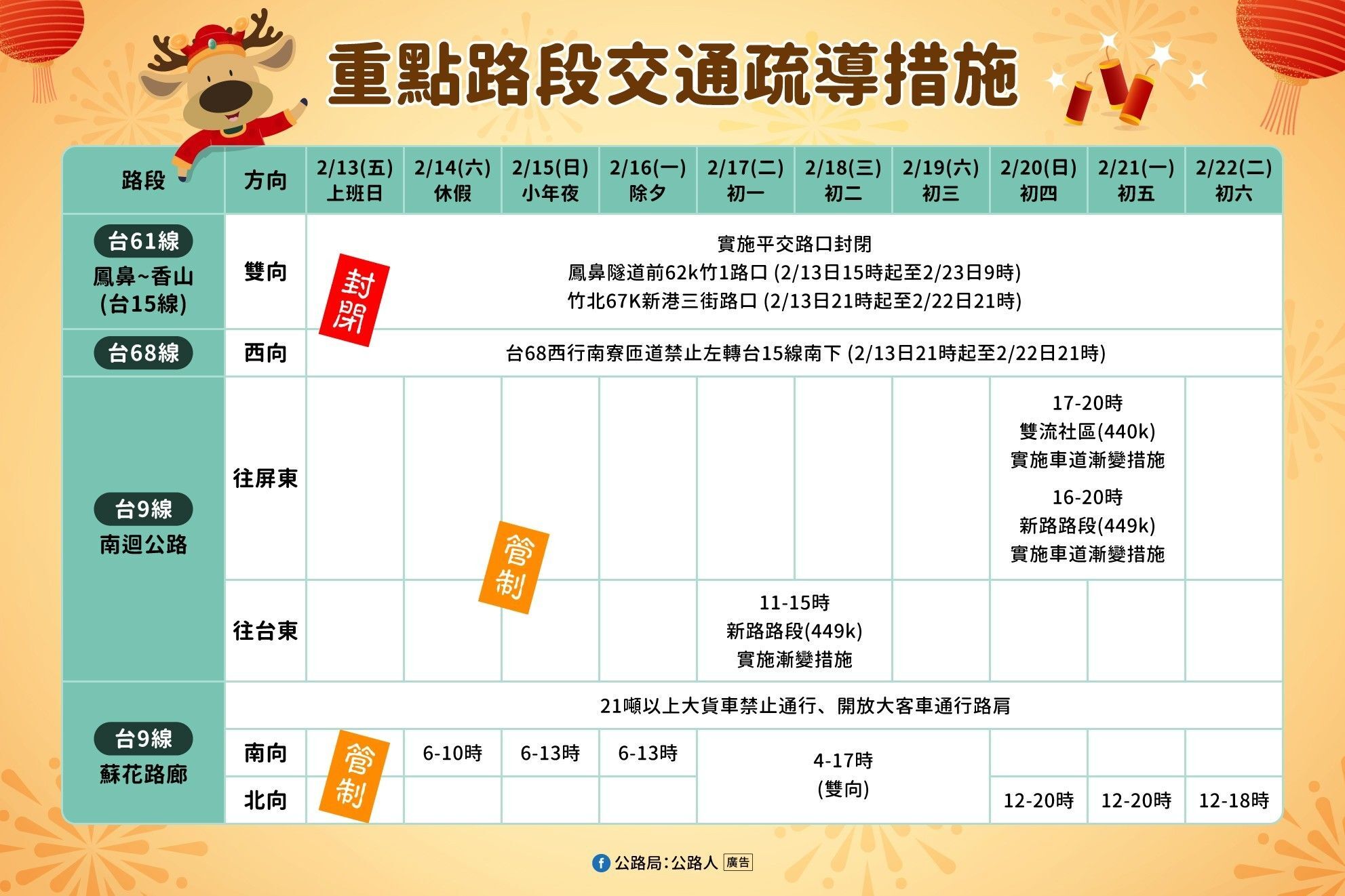 ▲▼春節省道交通疏導措施。（圖／公路局提供）