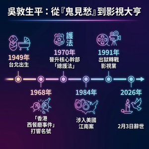 吳敦一生「從鬼見愁到影視大亨」　4爭議一次看