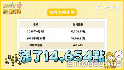 ETF熱潮席捲台股！全民談股背後的「擦鞋童理論」是機會還是警訊？