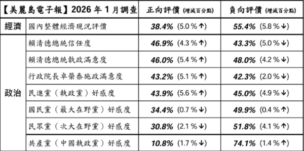 柯文哲回歸　真的「藍白分」