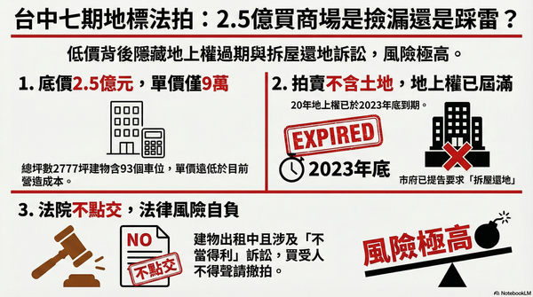 ▲▼             。（AI協作圖／記者陳筱惠製作，經編輯審核）