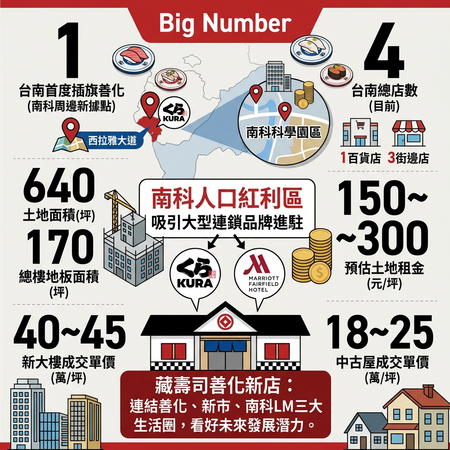 ▲▼             。（圖／記者張雅雲翻攝）