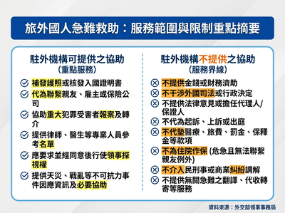 叫飛機等我、幫我送護照　駐外館處不是旅行社！揭密外交官無奈日常