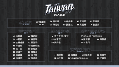 混血新戰力亮相！龍恩22號、費爾柴德17號　中華隊WBC背號揭曉