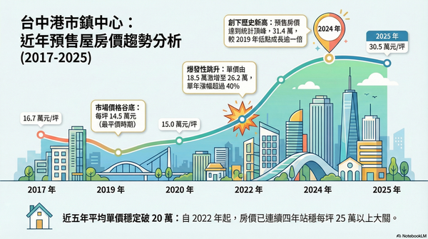 ▲▼             。（AI協作圖／記者陳筱惠製作，經編輯審核）