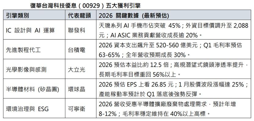 ETF,高股息,00929,填息（圖／業者提供）