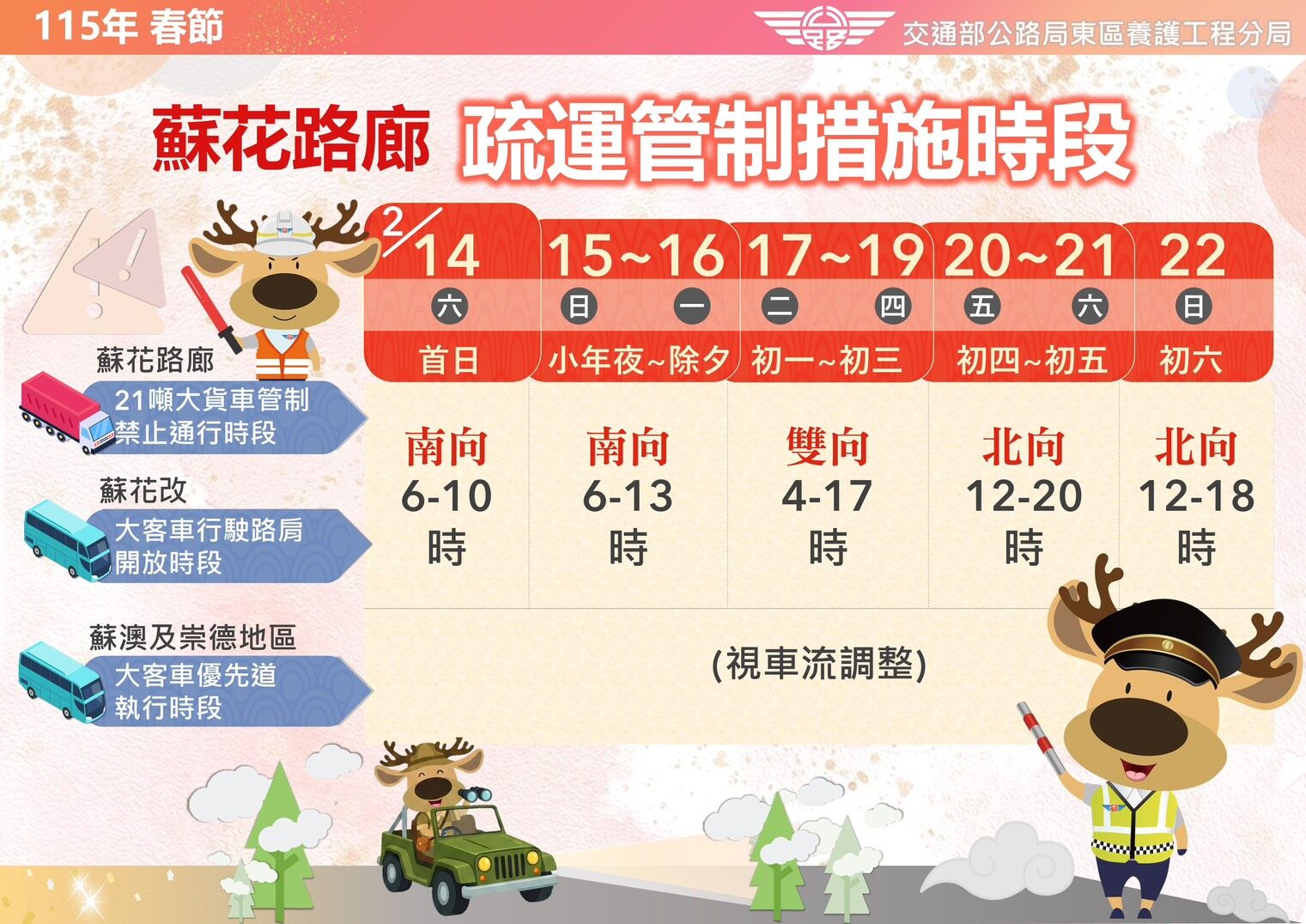 ▲蘇花路廊春節期間車流量與壅塞時段預測。（圖／公路局提供，下同）