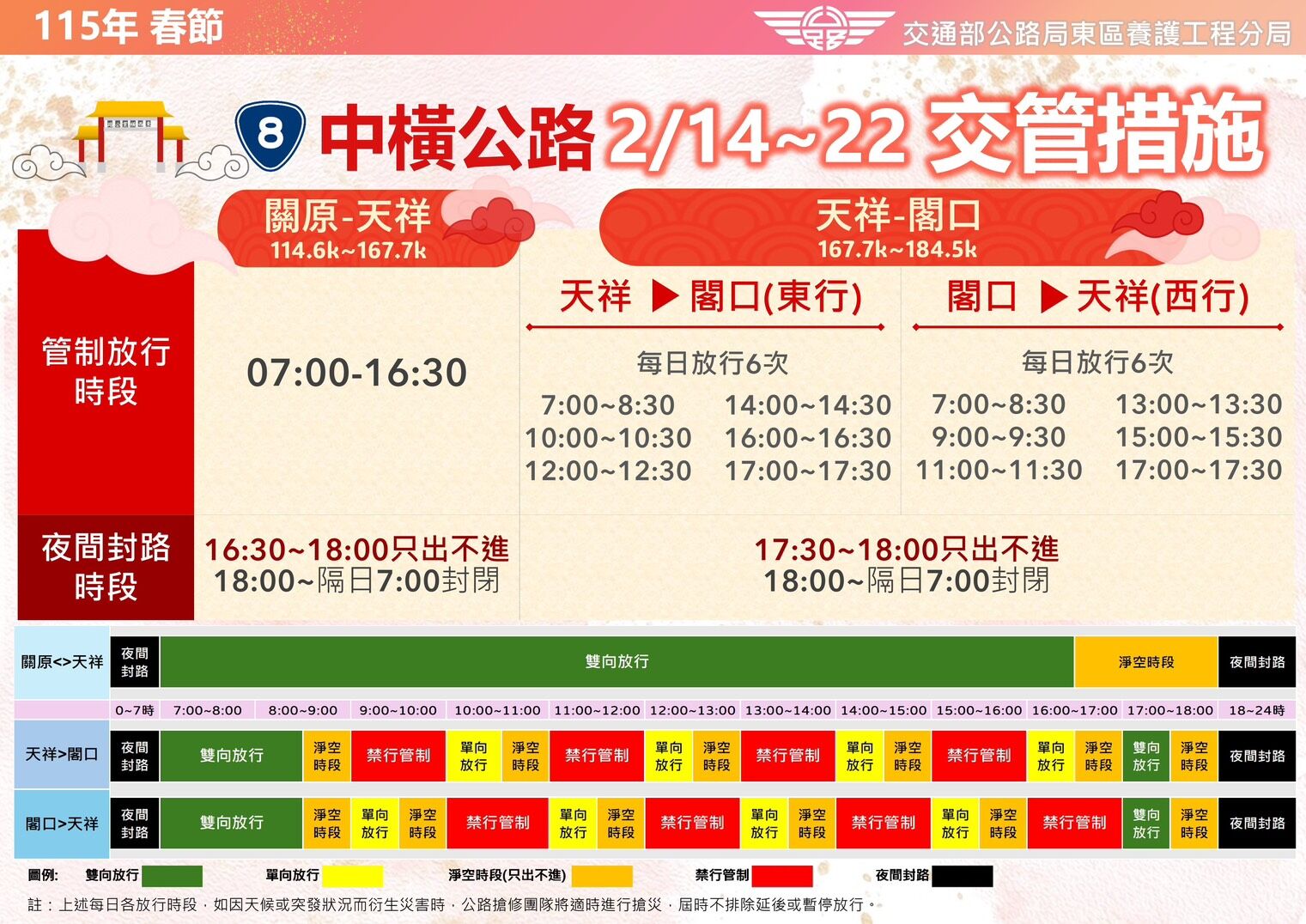 ▲蘇花路廊春節期間車流量與壅塞時段預測。（圖／公路局提供，下同）
