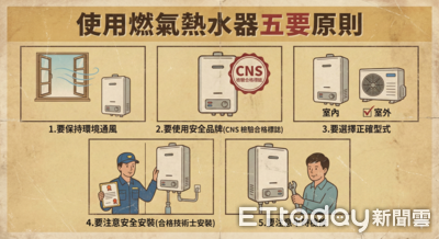 「馬」上通風！寒流來襲一氧化碳中毒頻傳　南消推洗腦MV籲謹記五要