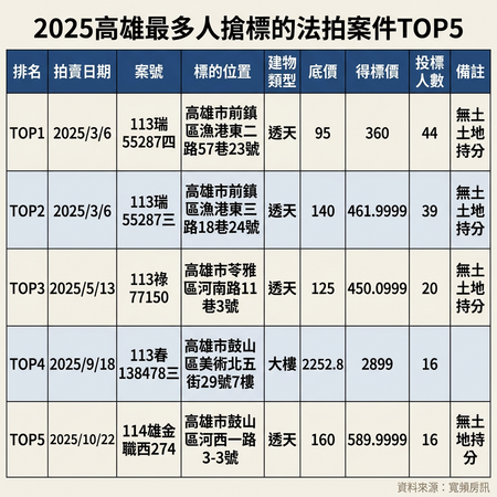 ▲▼             。（AI協作圖／記者張雅雲製作，經編輯審核）