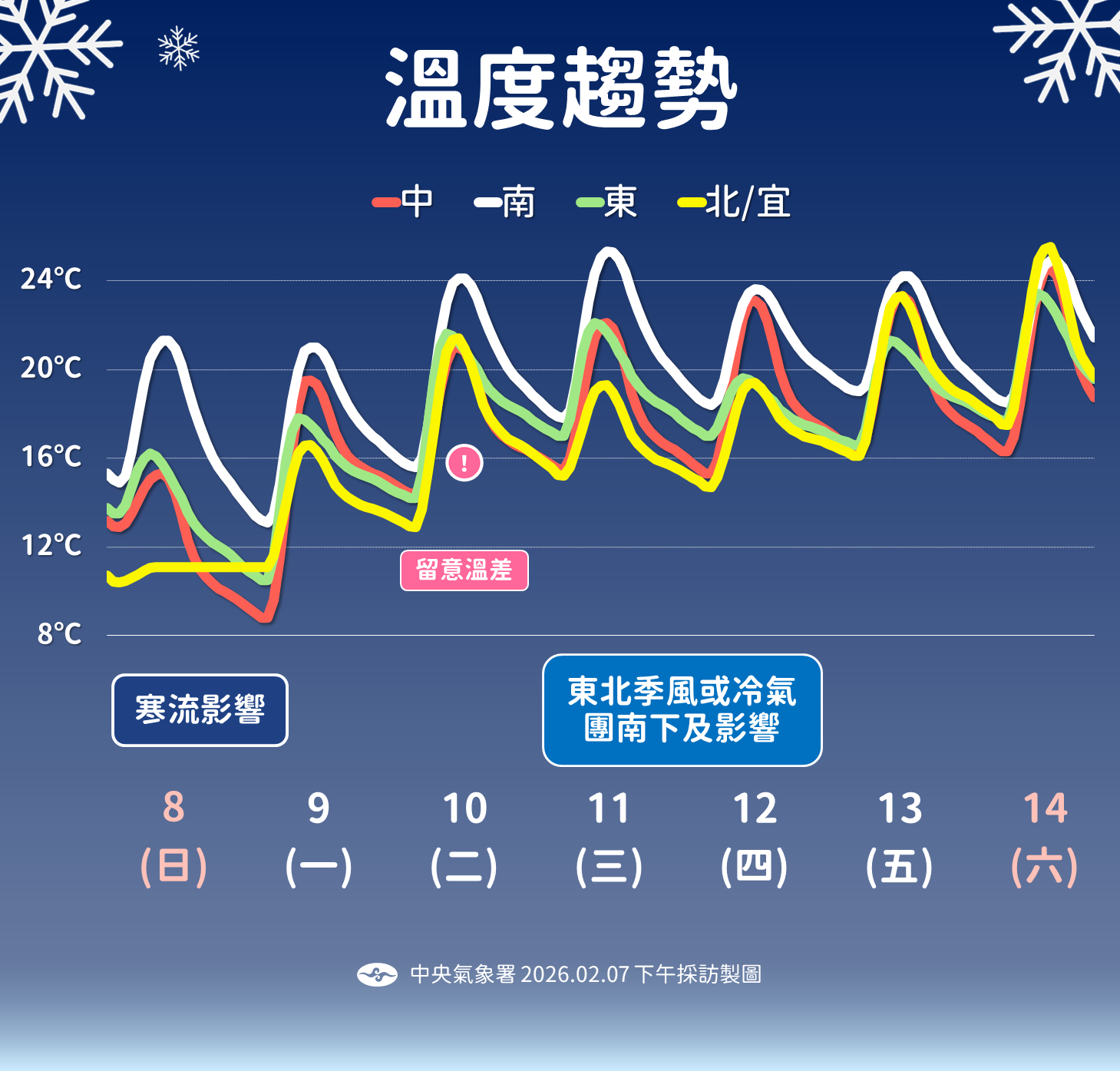 ▲▼天氣。（圖／氣象署提供）