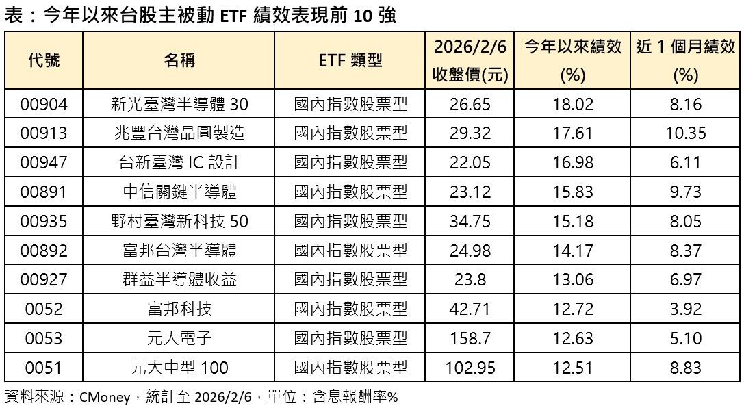 ▲▼台股ETF前十強。（圖／記者巫彩蓮攝）