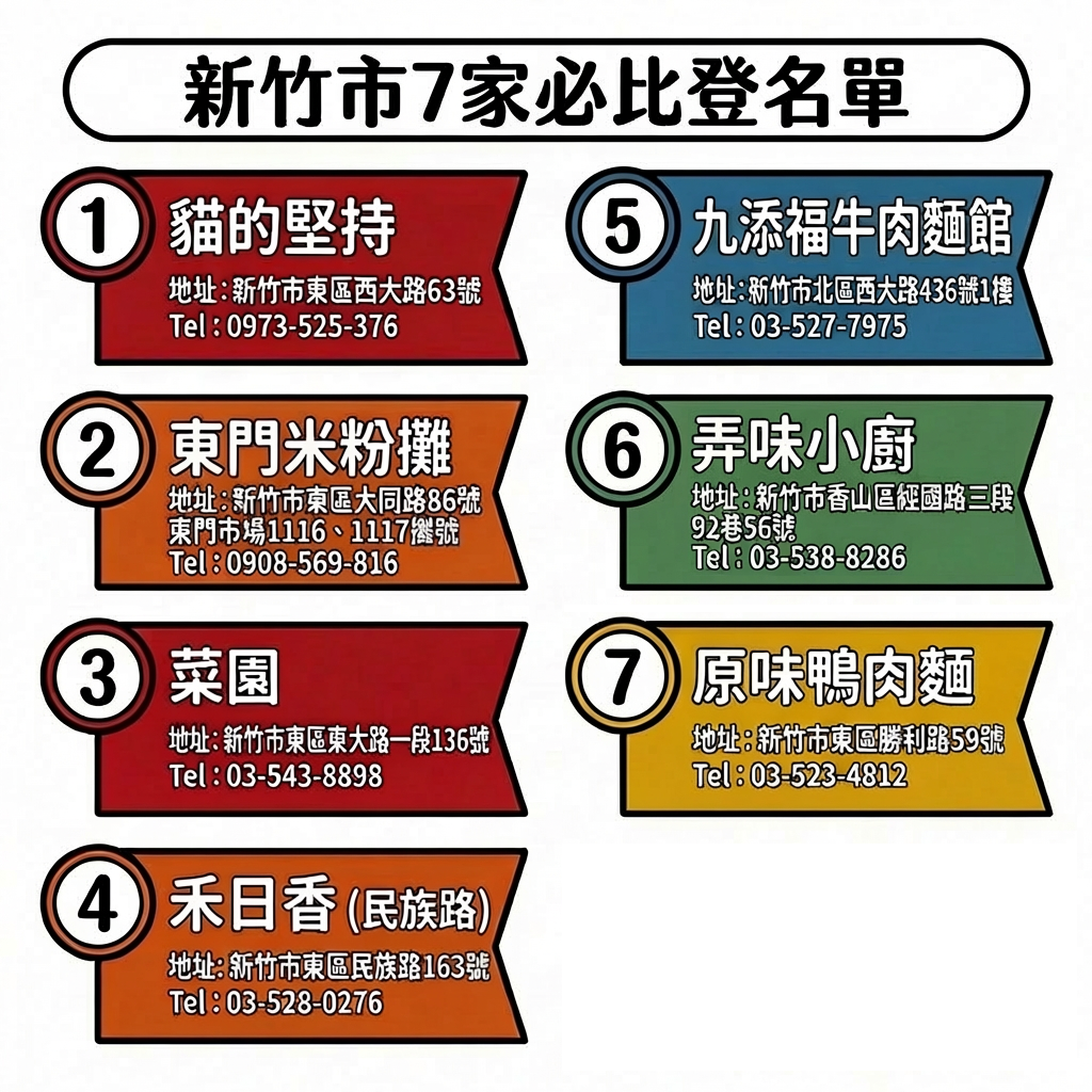 ▲新竹市7家必比登。（AI協作圖／記者黃士原製作，經編輯審核）