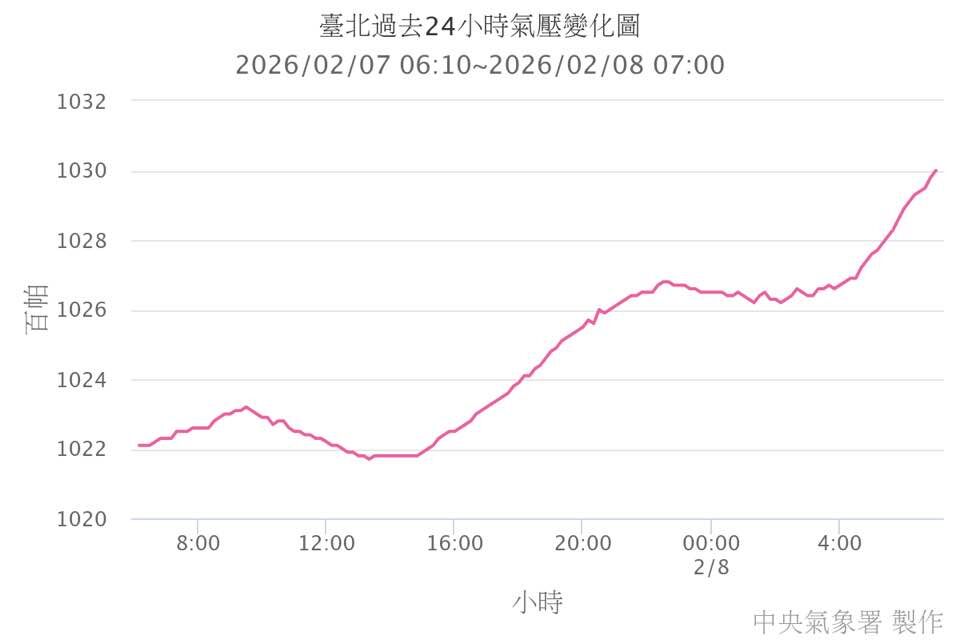 （圖／氣象署）