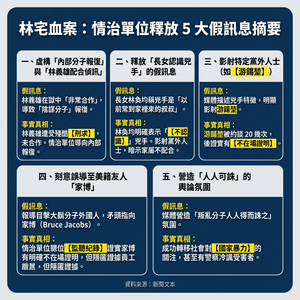 監察院「林宅血案」報告　揭情治單位操控媒體釋放5大假訊息