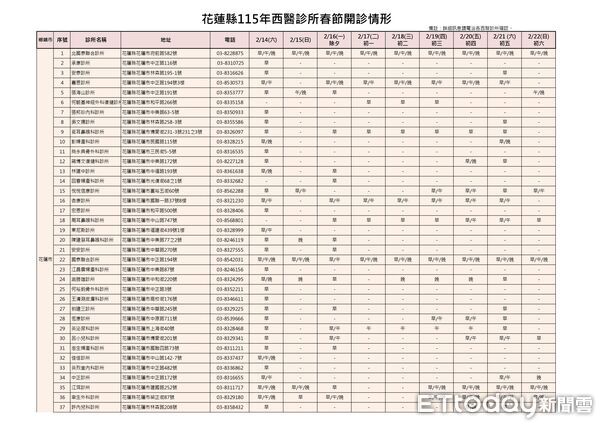 ▲▼花蓮衛生局局長朱家祥強調：「急診的目的是救命，不是為了方便。」（圖／花蓮衛生局提供，下同）