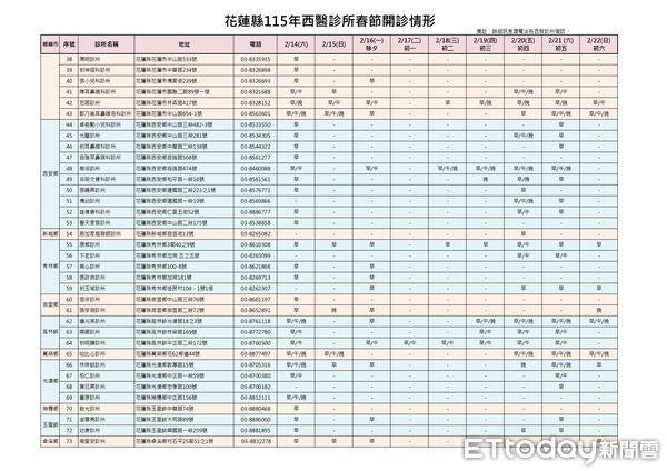 ▲▼花蓮衛生局局長朱家祥強調：「急診的目的是救命，不是為了方便。」（圖／花蓮衛生局提供，下同）