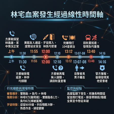 唯一進入林宅血案現場！記者淚憶「林家阿嬤為護孫」被刺十幾刀