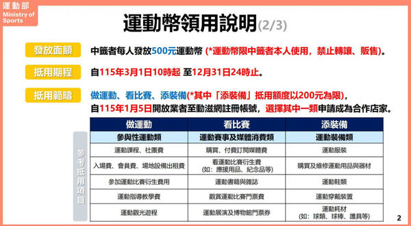 （圖／運動部提供）