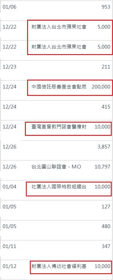 ▲▼             。（圖／翻攝自不敗教主FB）