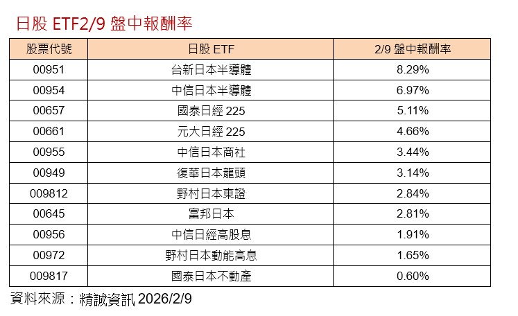 ▲▼日股ETF。（圖／記者巫彩蓮攝）