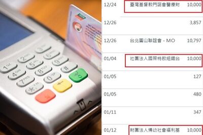 不敗教主「信用卡刷了25萬」嘆敗家　帳單明細曝！全場卻狂讚