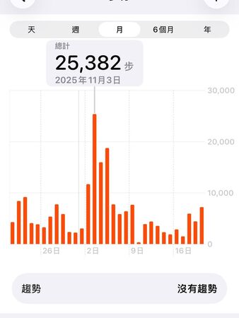 ▲▼短今。（圖／翻攝自Instagram／sammie_923）