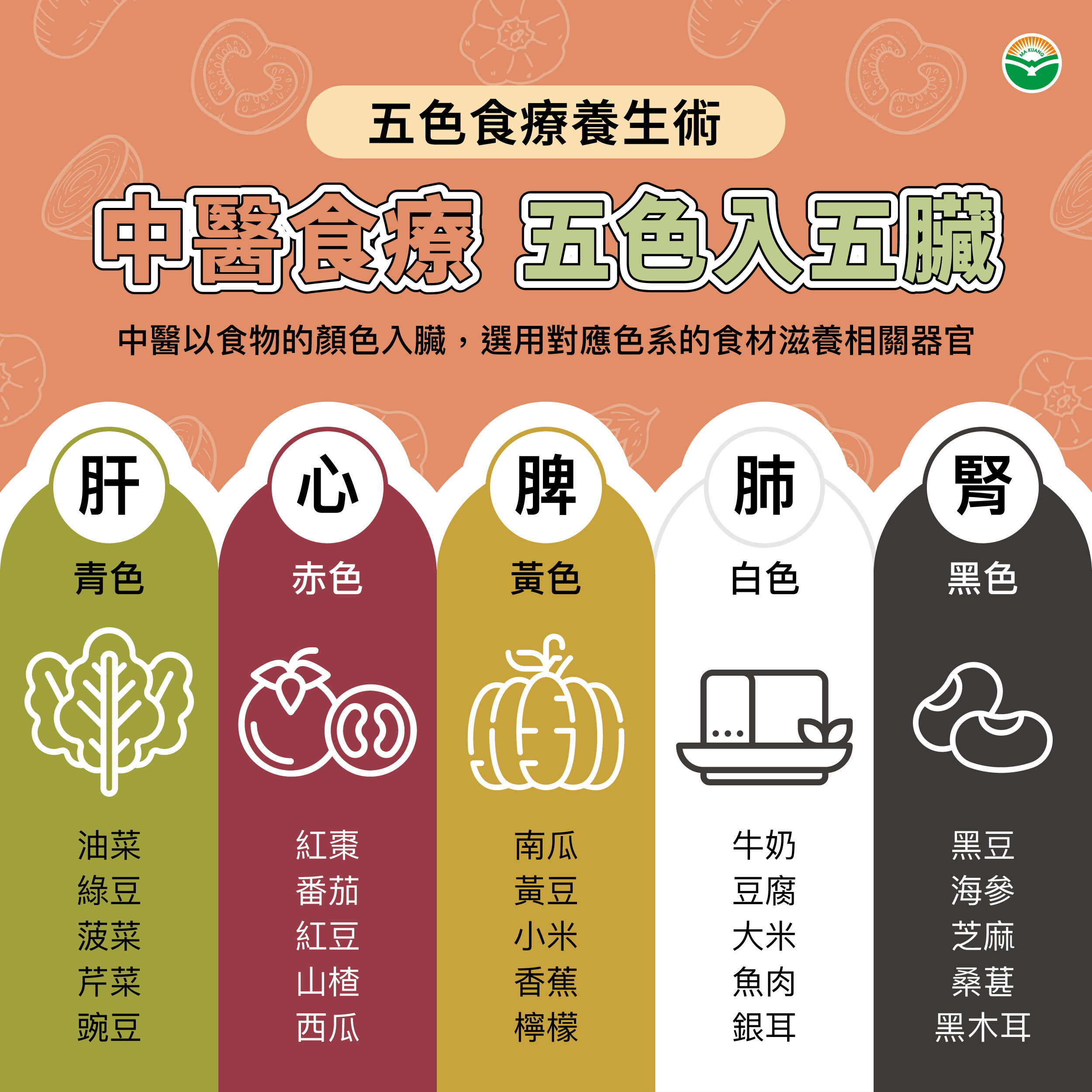 ▲▼別只會吃綠色蔬菜！醫揭「五色入五臟」口訣　一圖秒看怎麼吃。（圖／馬光中醫提供）